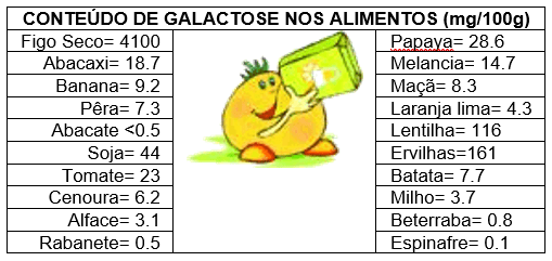 galactosemia3