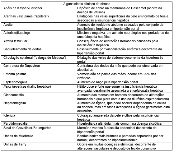 sinais cirrose
