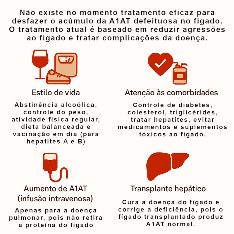 Tratamento atual da DA1AT